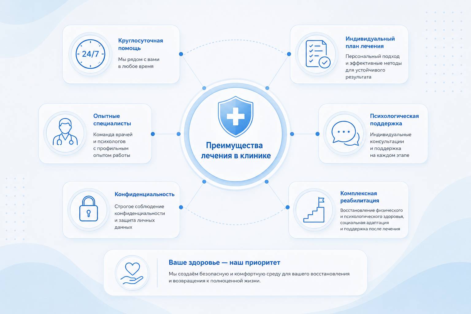 Лечение от токсикомании инфографика